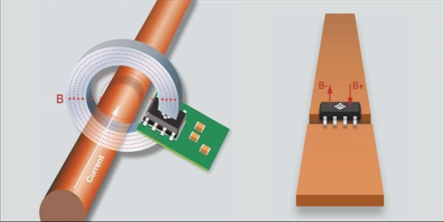 CUR 4000 – Flexible Multi-Hall-Array Sensor for High-Precision Current Sensing